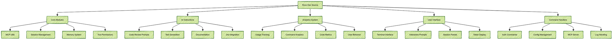 the z80 technique reveals the source code for Atlassian's 'rovo' AI assistant