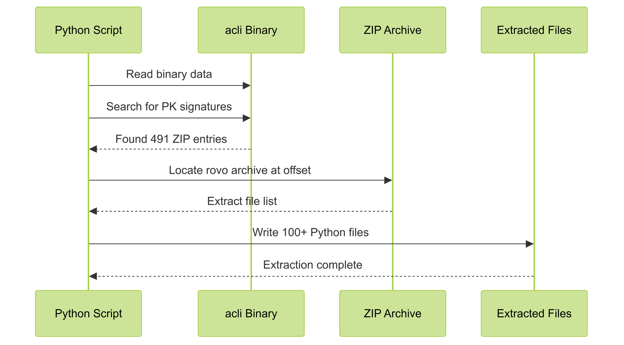 the z80 technique reveals the source code for Atlassian's 'rovo' AI assistant