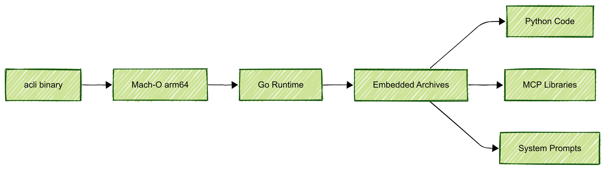 the z80 technique reveals the source code for Atlassian's 'rovo' AI assistant