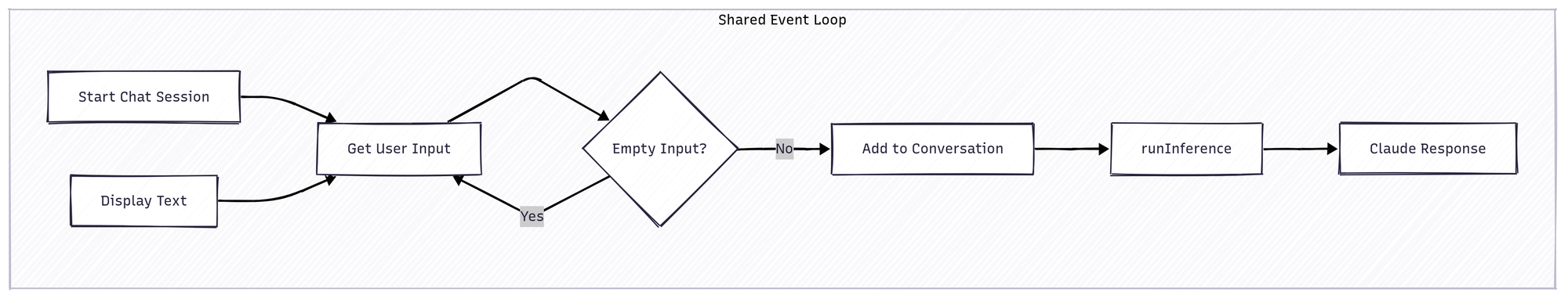 how to build a coding agent: free workshop