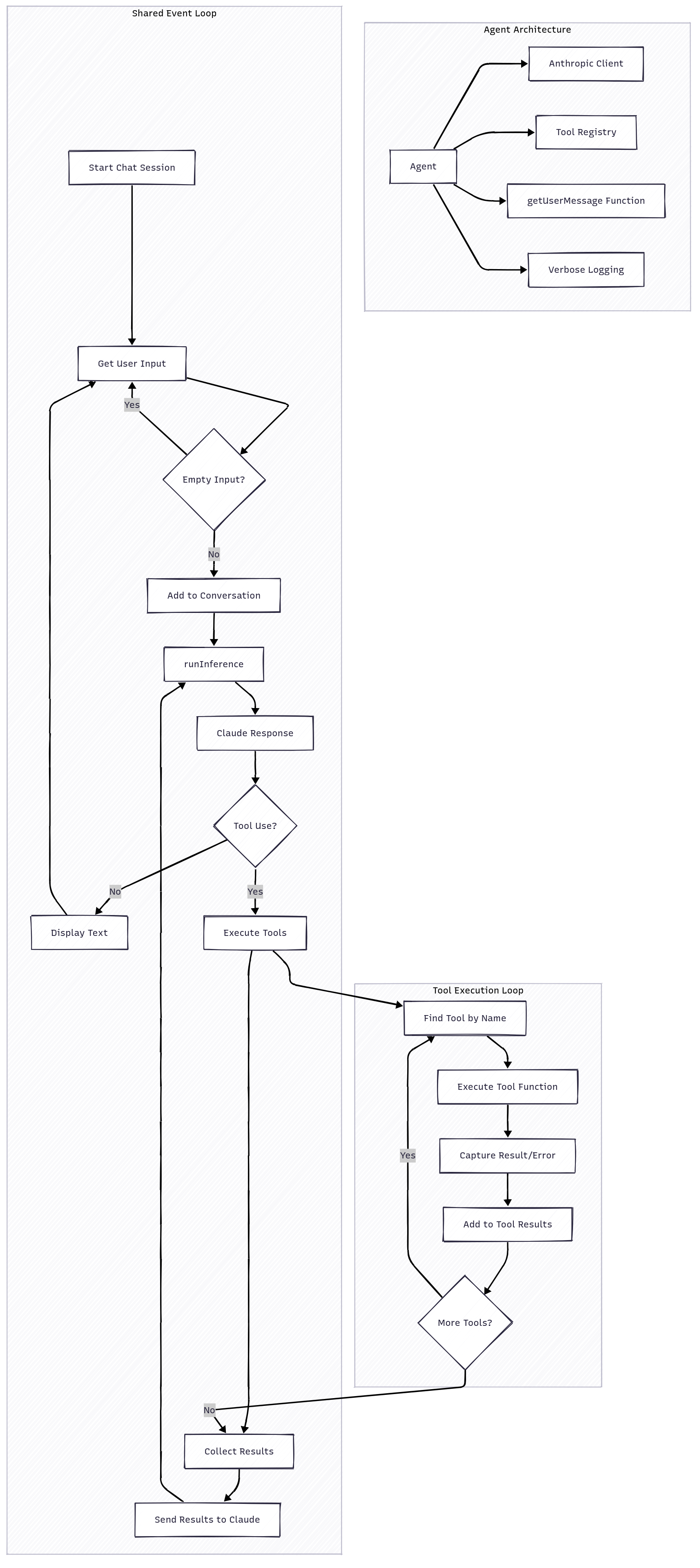 how to build a coding agent: free workshop