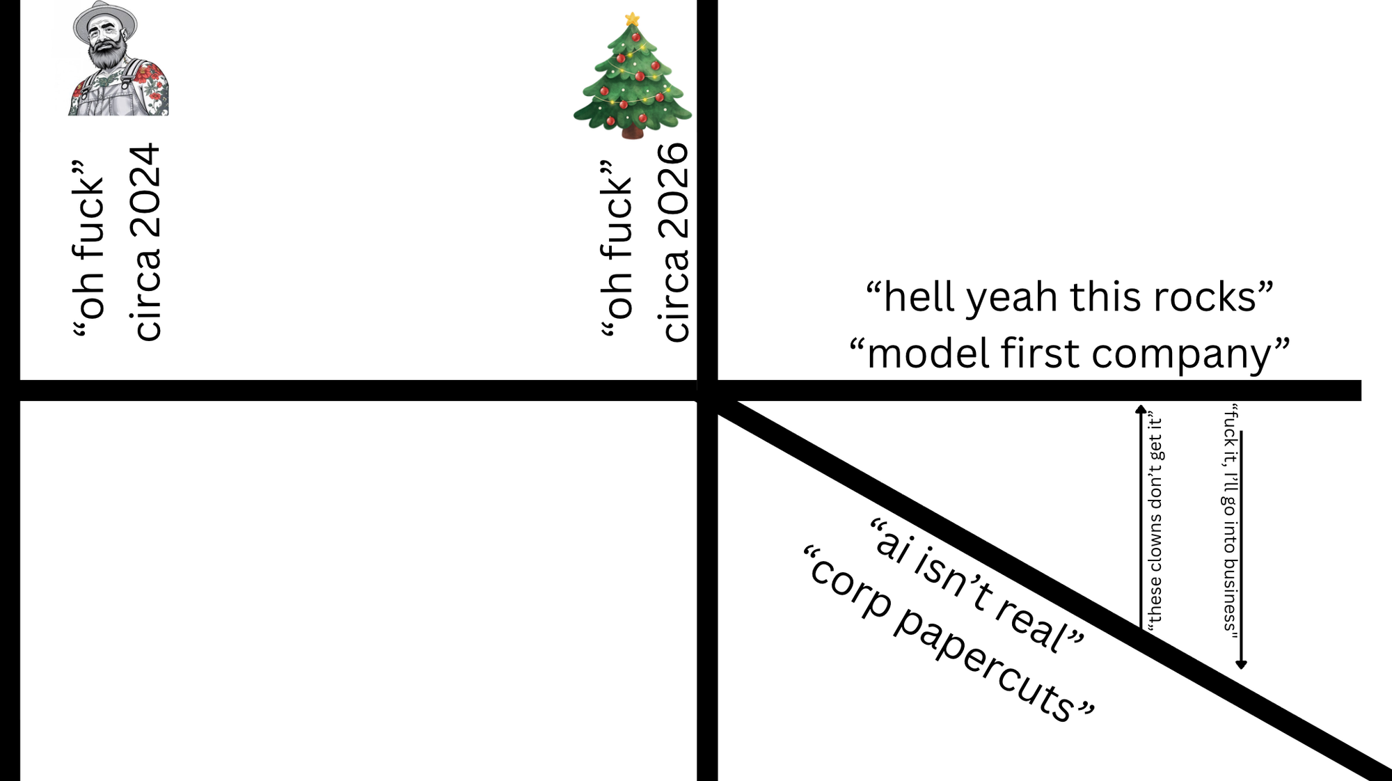 Software development now costs less than than the wage of a minimum wage worker