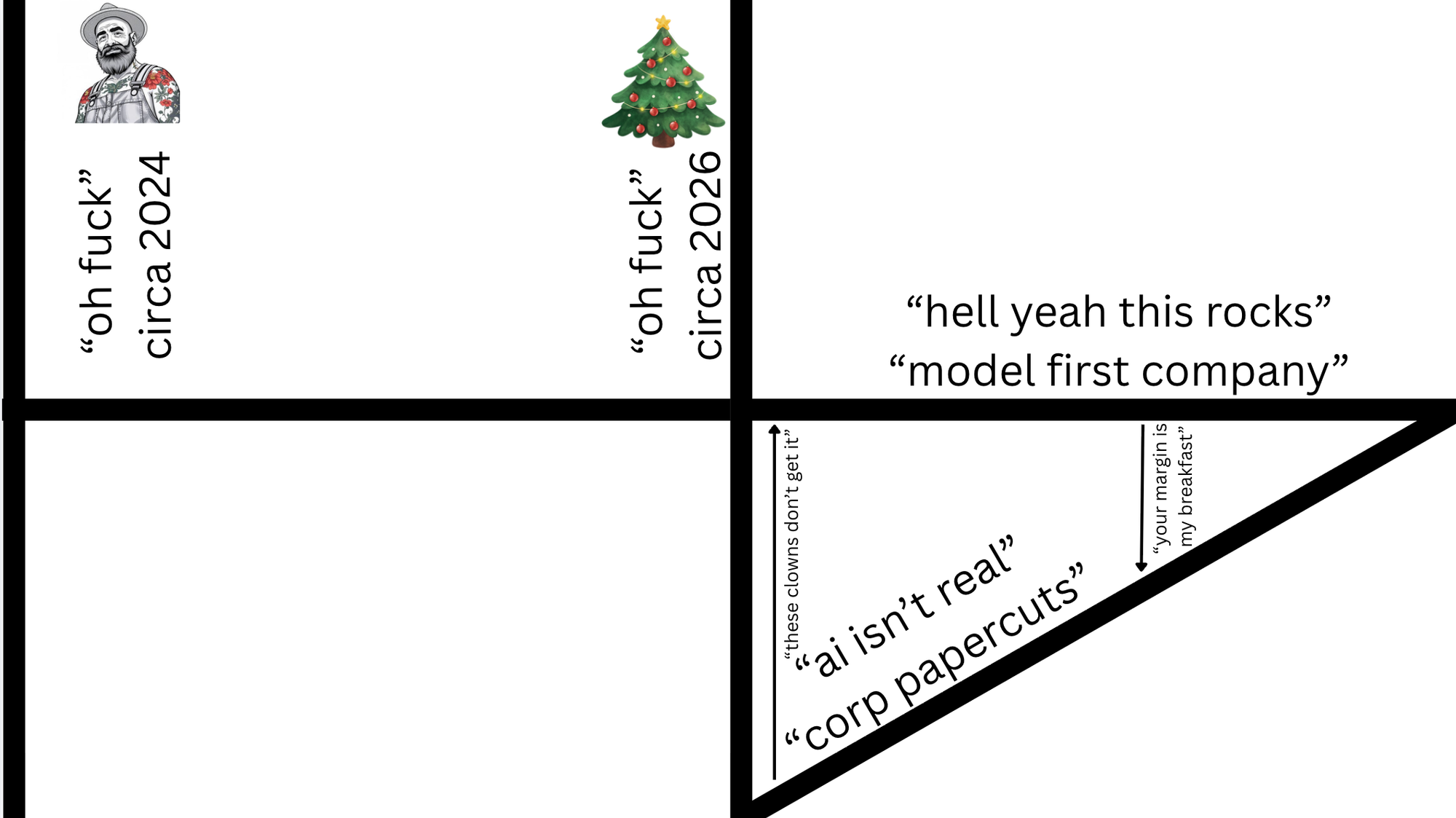 Software development now costs less than than the wage of a minimum wage worker