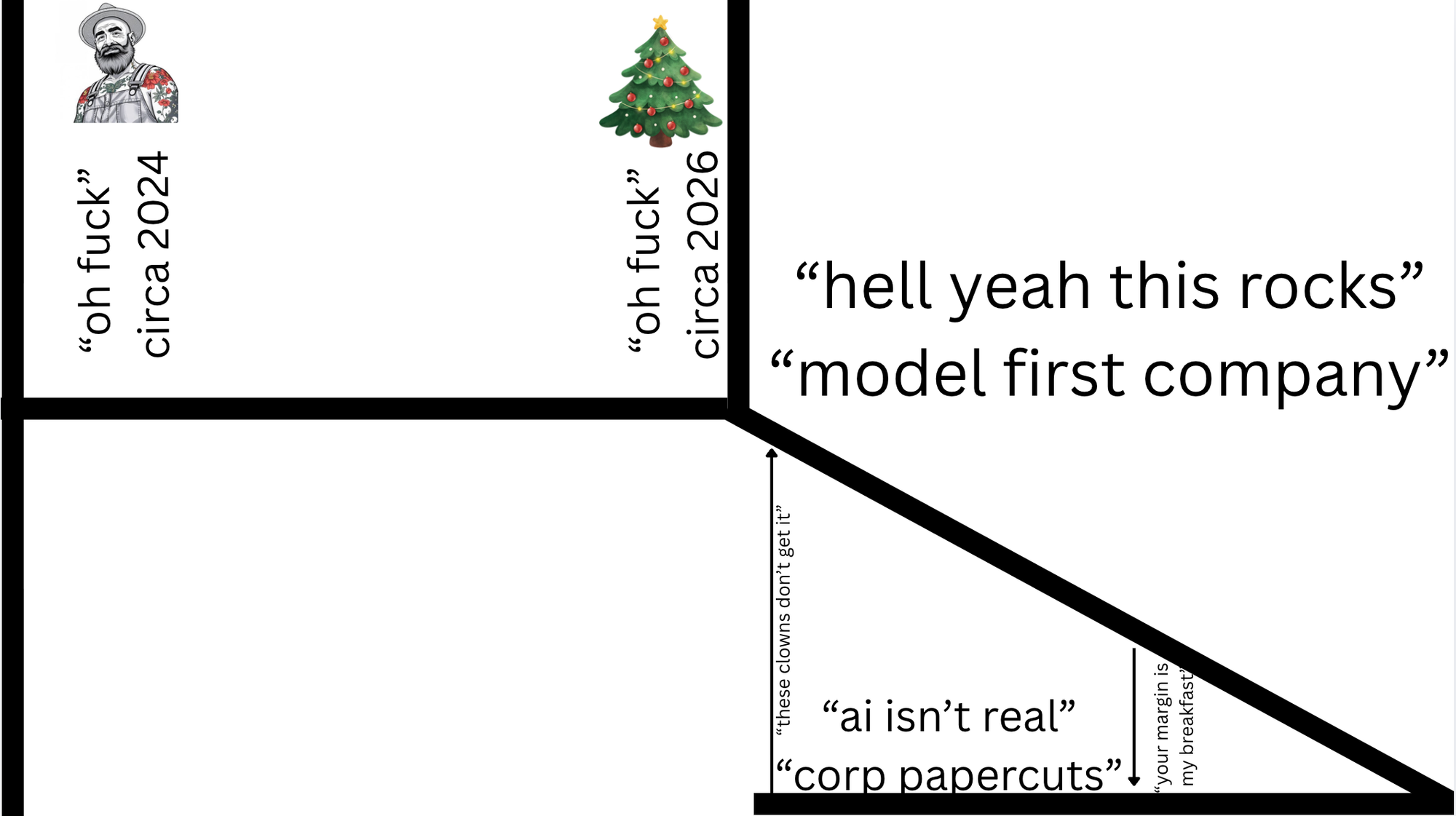 Software development now costs less than than the wage of a minimum wage worker