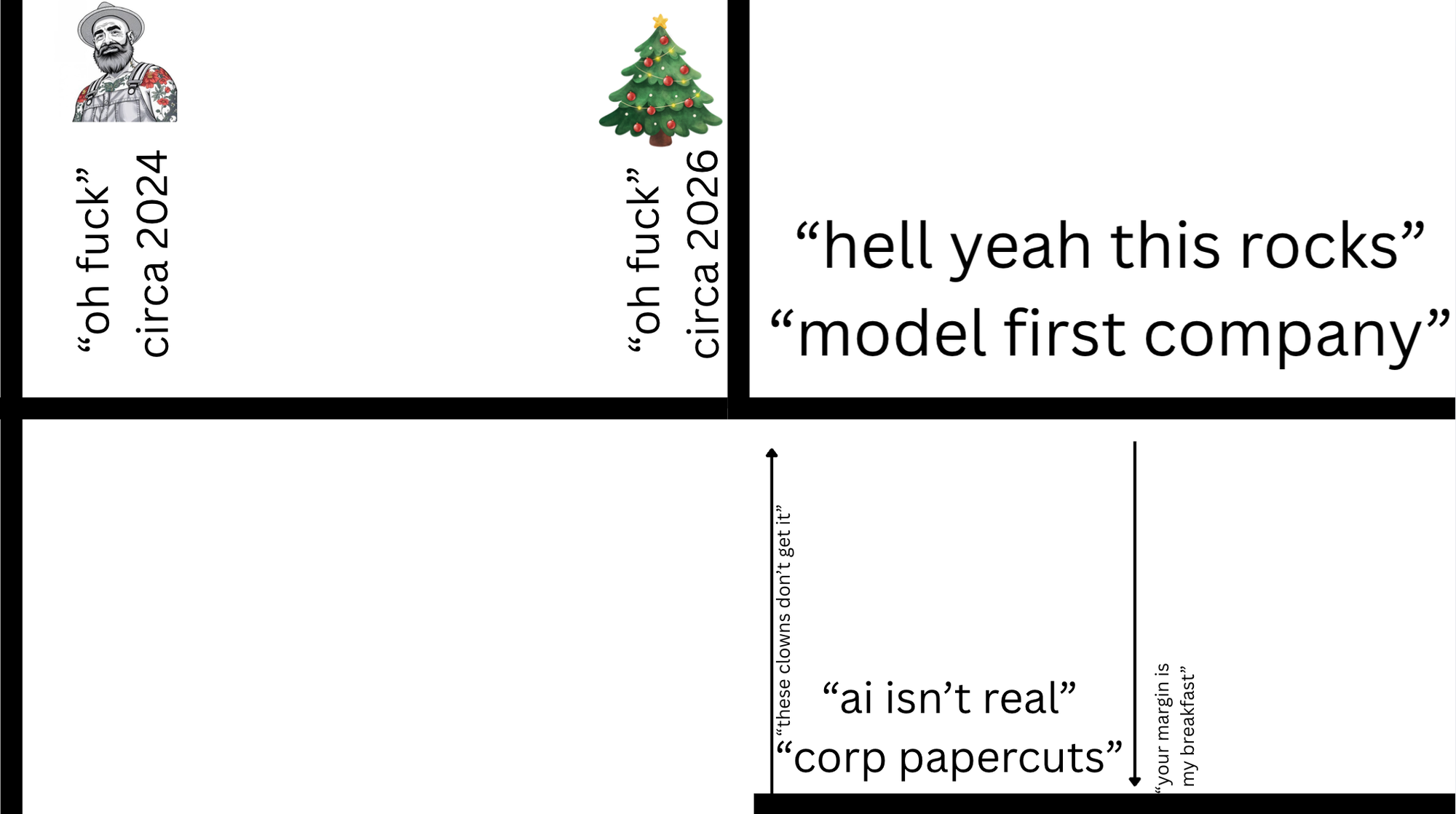 Software development now costs less than than the wage of a minimum wage worker