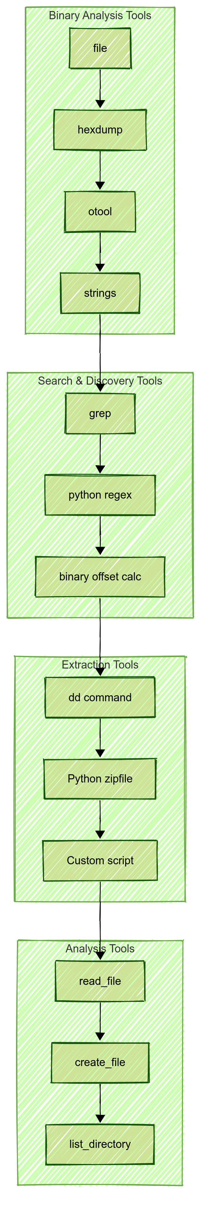 the z80 technique reveals the source code for Atlassian's 'rovo' AI ...
